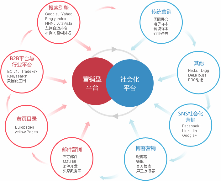 蚌埠外贸整合营销  第2张